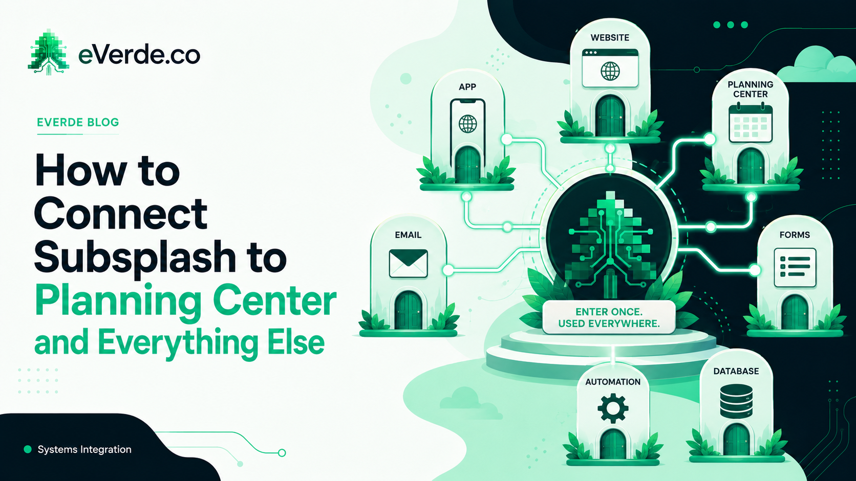 Illustration showing Subsplash connected to Planning Center, website, app, email, forms, automation, and database systems from a central hub.