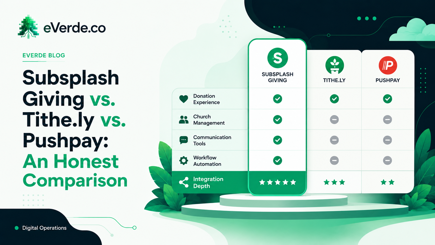 Subsplash Giving vs. Tithe.ly vs. Pushpay: An Honest Comparison, custom Subsplash blog by ReedVerde