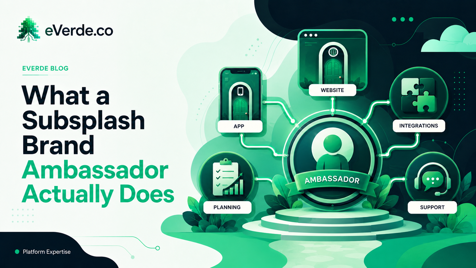 Illustration of a central ambassador role connecting app, website, planning, integrations, and support across a Subsplash ecosystem.
